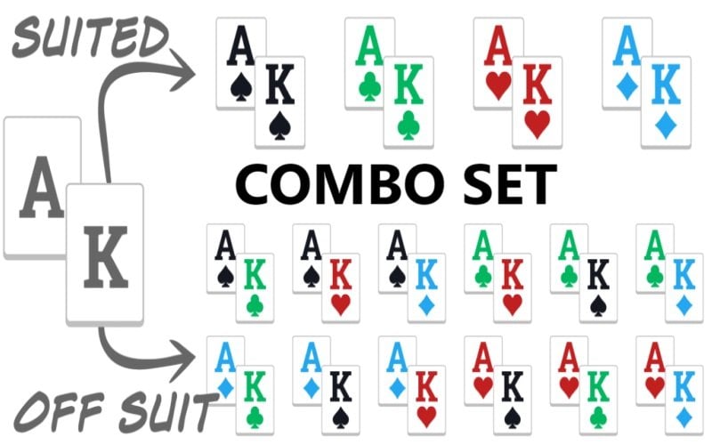 Combo set trong Poker